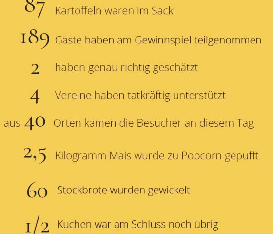 Zahlen, &copy; TI Maifeld